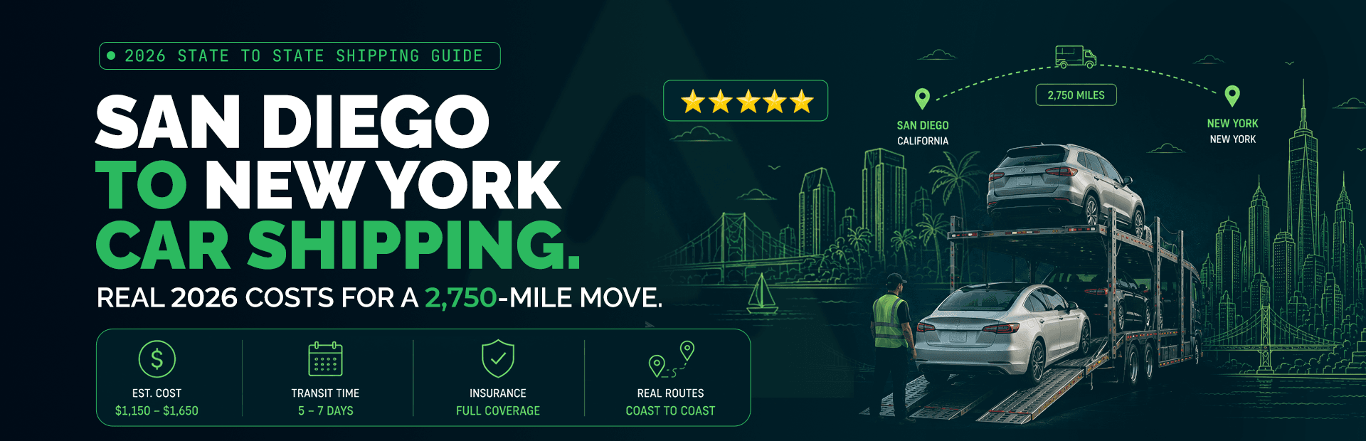 San Diego to New York Car Shipping: Real 2026 Costs for a 2,750-Mile Move